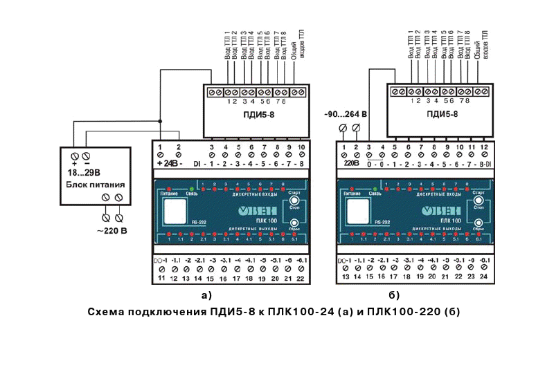 Схемы подключения плк