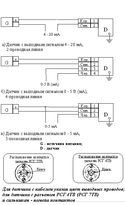 Схема датчика давления газа Купить Датчик избыточного давления МИДА-ДИ-12П(-Ех)-12 по лучшей цене в Санкт-Пе