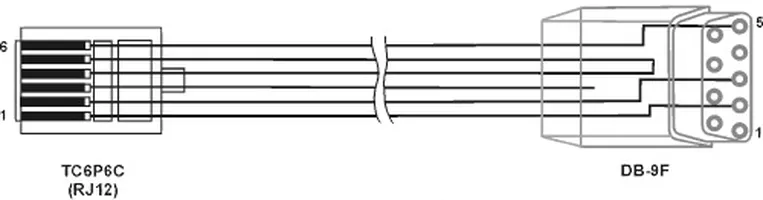 Кабели КС2, КС3, КС4, КС7 для ОВЕН ПЛК