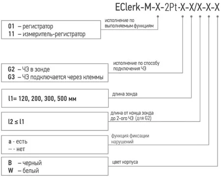 Измеритель-регистратор температуры (логгер) EClerk-M-2Pt 0