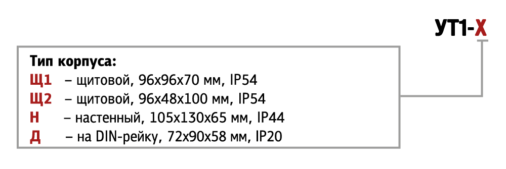 УТ1 двухканальный таймер реального времени 0