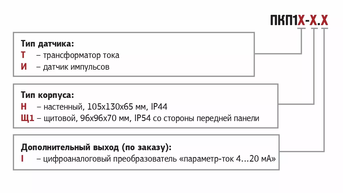 ПКП1 управление и защита электропривода задвижки без концевых выключателей 0