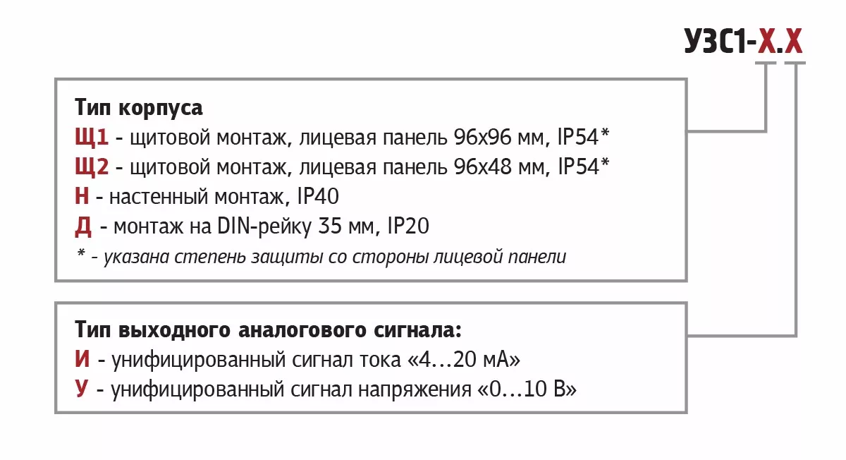 УЗС1 цифровой задатчик сигналов 4…20 мА и 0…10 В 0