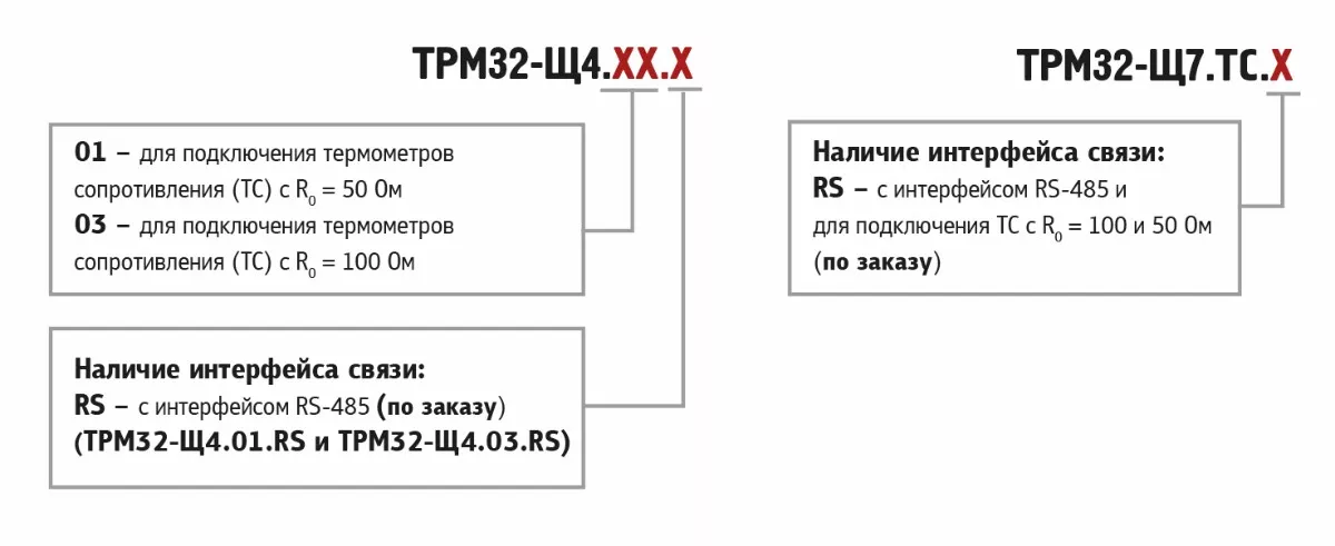 ТРМ32 контроллер для отопления с ГВС 0