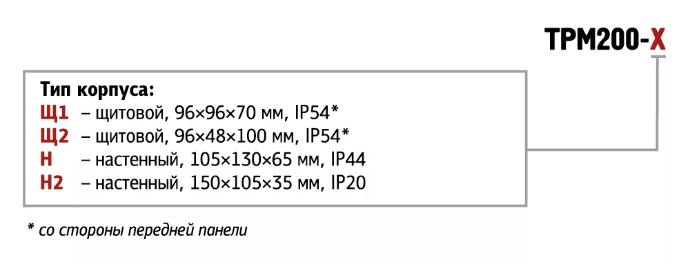 ТРМ200 двухканальный измеритель с универсальным входом и RS-485 0