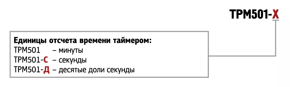 ТРМ501 регулятор с цифровым таймером 0
