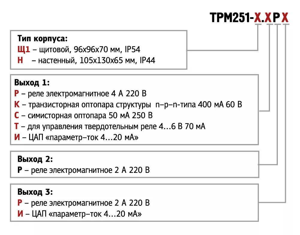 ТРМ251 ПИД-регулятор с пошаговыми программами и RS-485 0