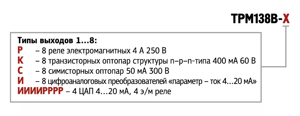 ТРМ138В восьмиканальный регулятор для взрывоопасных зон с RS-485 0