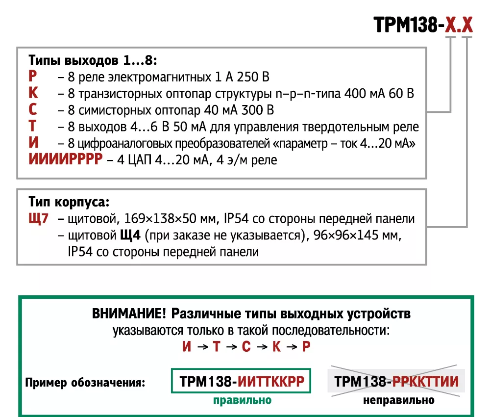 ТРМ138 восьмиканальный регулятор с RS-485 0