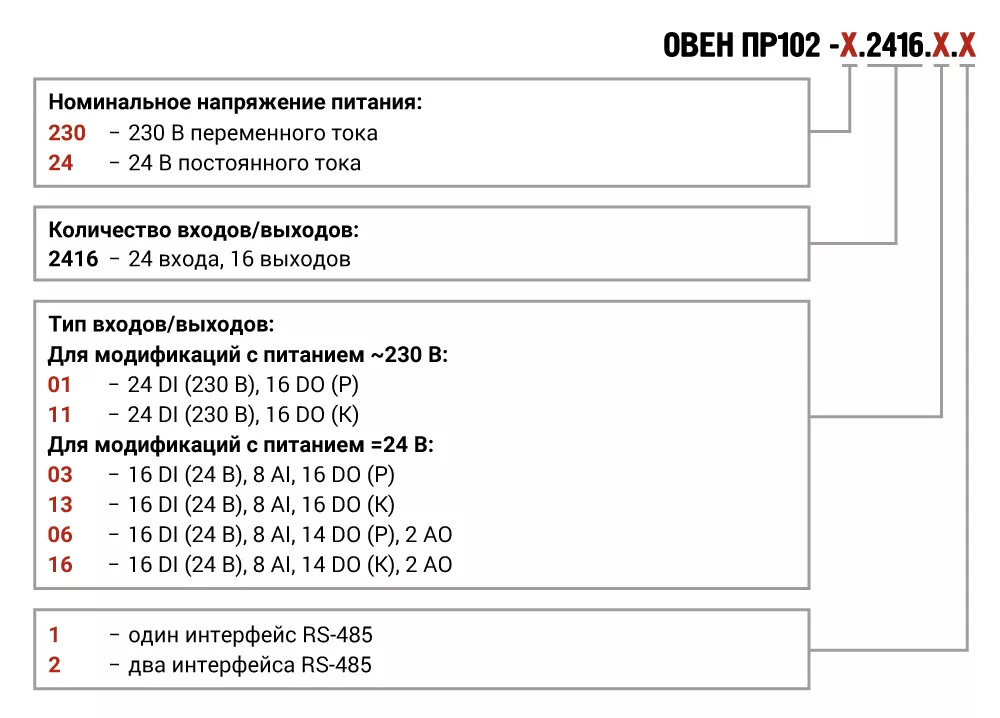 ПР102 программируемое реле на 40 каналов ввода/вывода с возможностью расширения 0