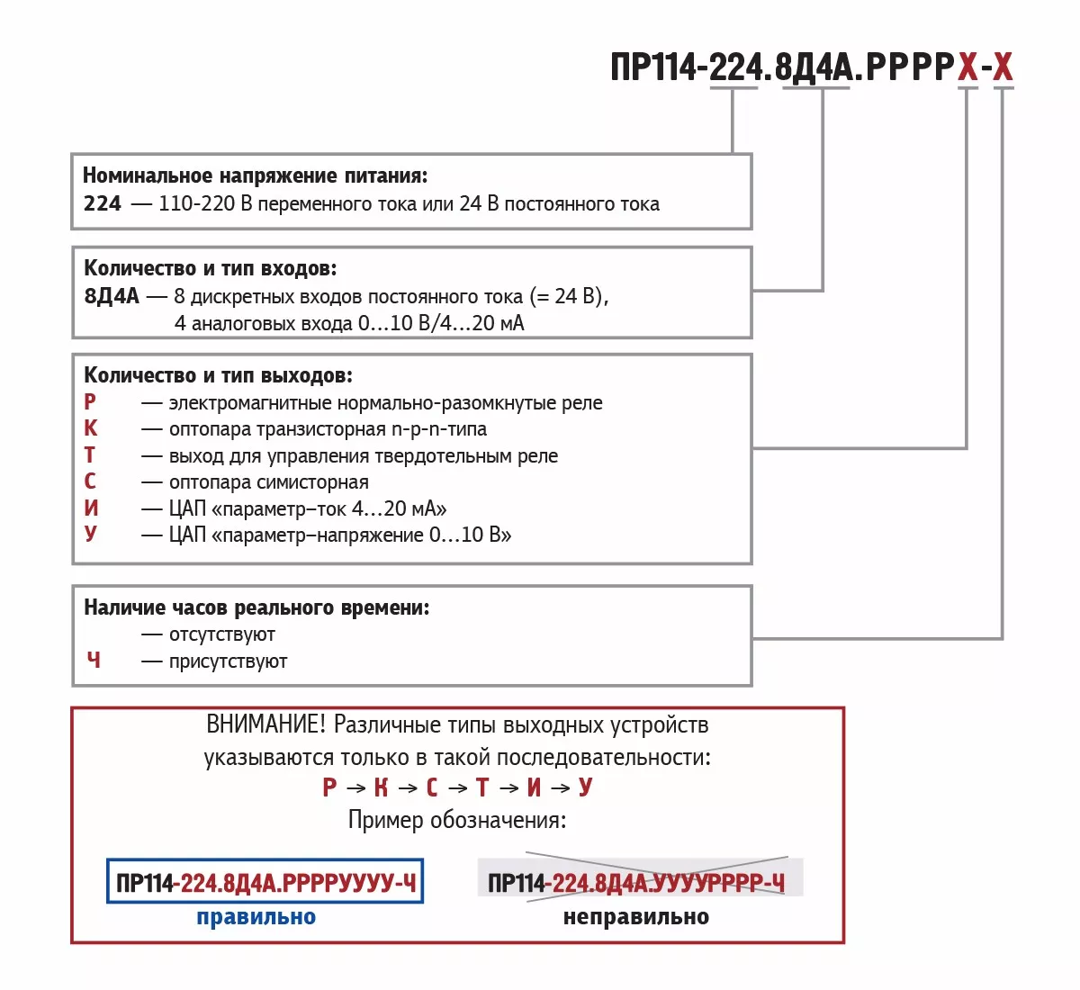 ПР114 программируемое реле с поддержкой аналоговых сигналов для локальных систем 0