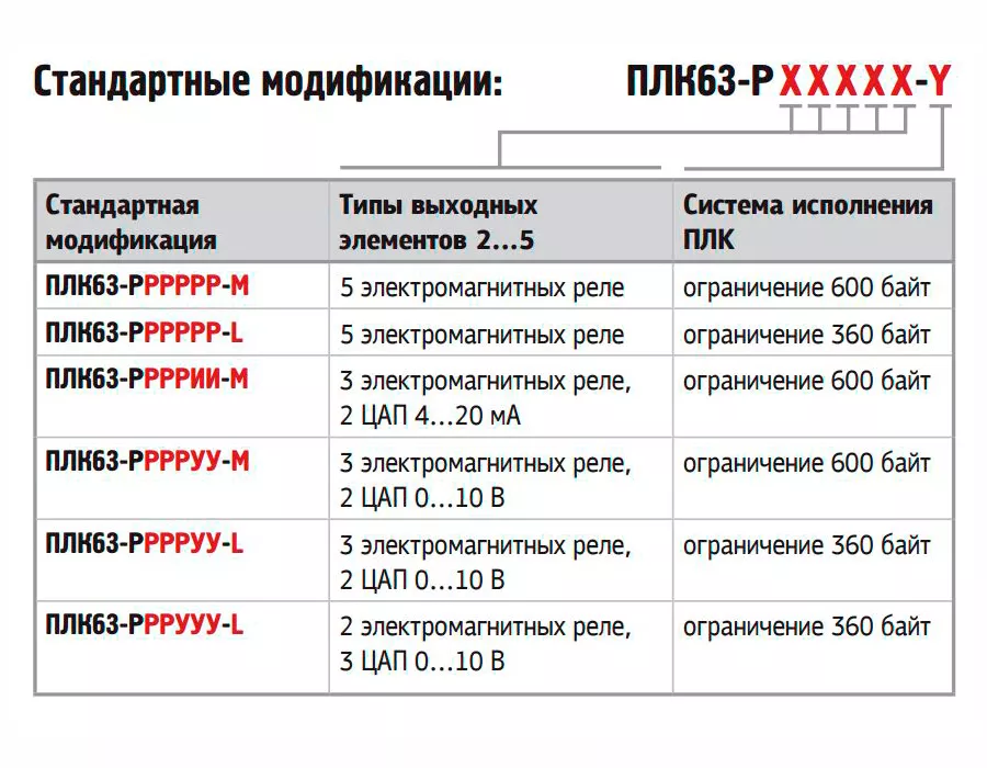 ПЛК63 контроллер с HMI для локальных систем в корпусе на DIN-рейку с AI/DI/DO/AO 0