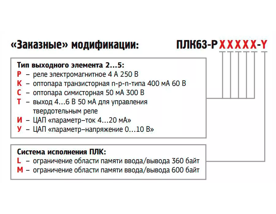 ПЛК63 контроллер с HMI для локальных систем в корпусе на DIN-рейку с AI/DI/DO/AO 1