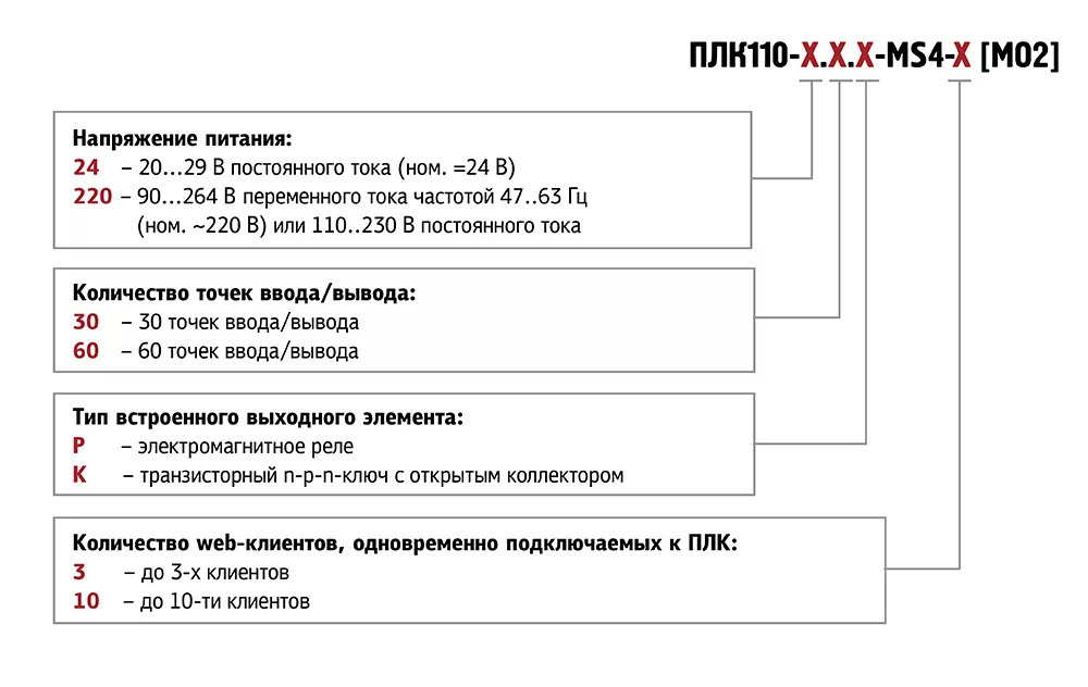 ПЛК110-MS4 [M02] контроллер c исполнительной средой MasterSCADA 4D 0