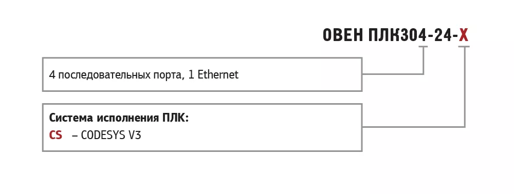 ПЛК304 контроллер для распределенных систем 0