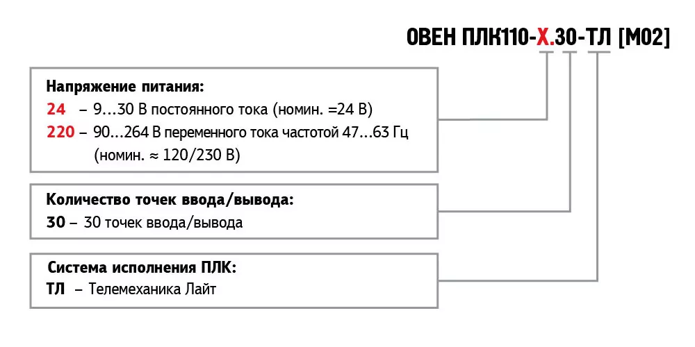 ПЛК110-30-ТЛ [М02] контроллер для диспетчеризации и телемеханики 0