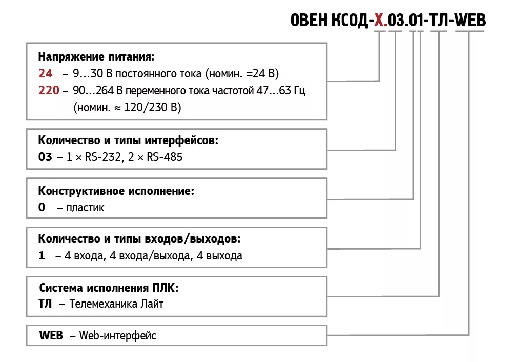 КСОД контроллер для учета ресурсов 0