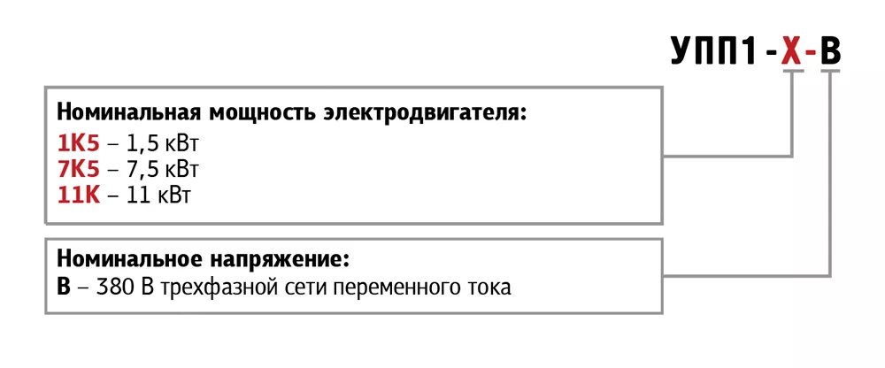 УПП1 компактные устройства плавного пуска  0