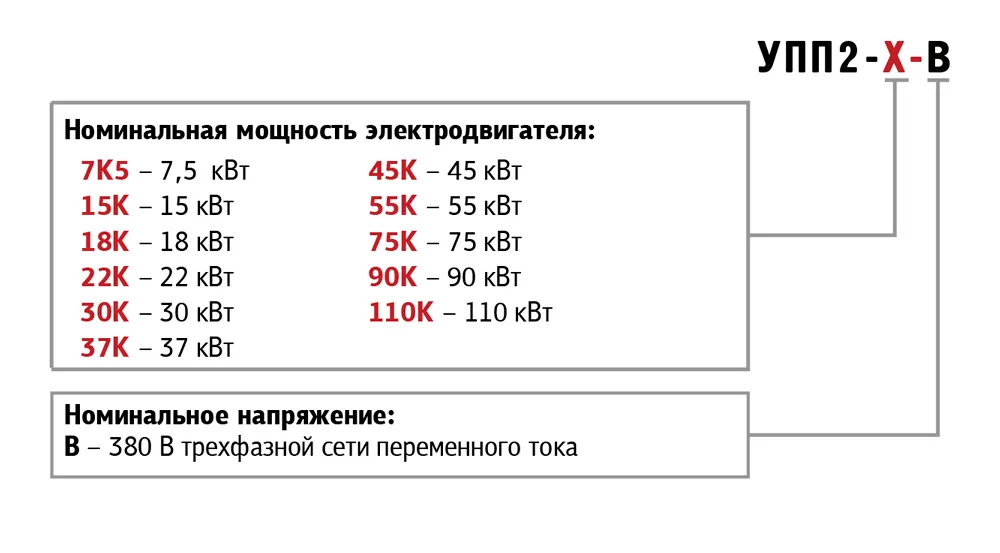 УПП2 общепромышленные устройства плавного пуска 0