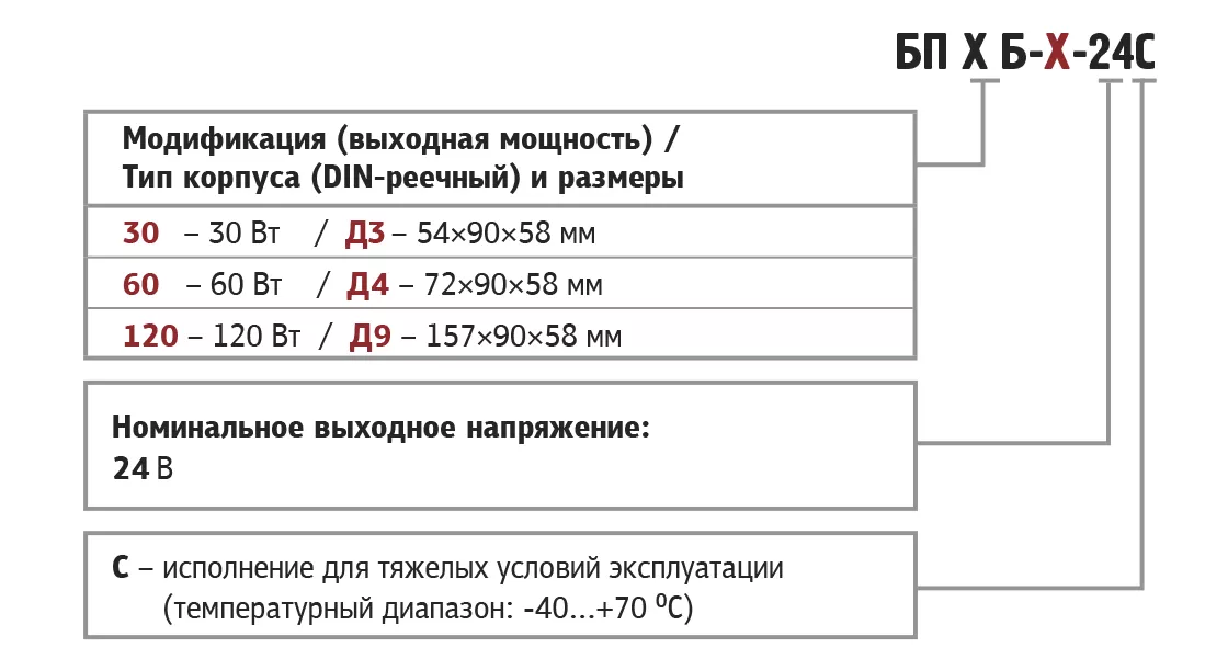 Блоки питания для тяжелых условий эксплуатации 0