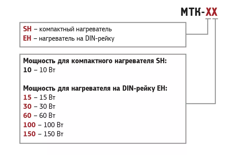 Нагреватели щитовые конвекционные MEYERTEC МТК 0
