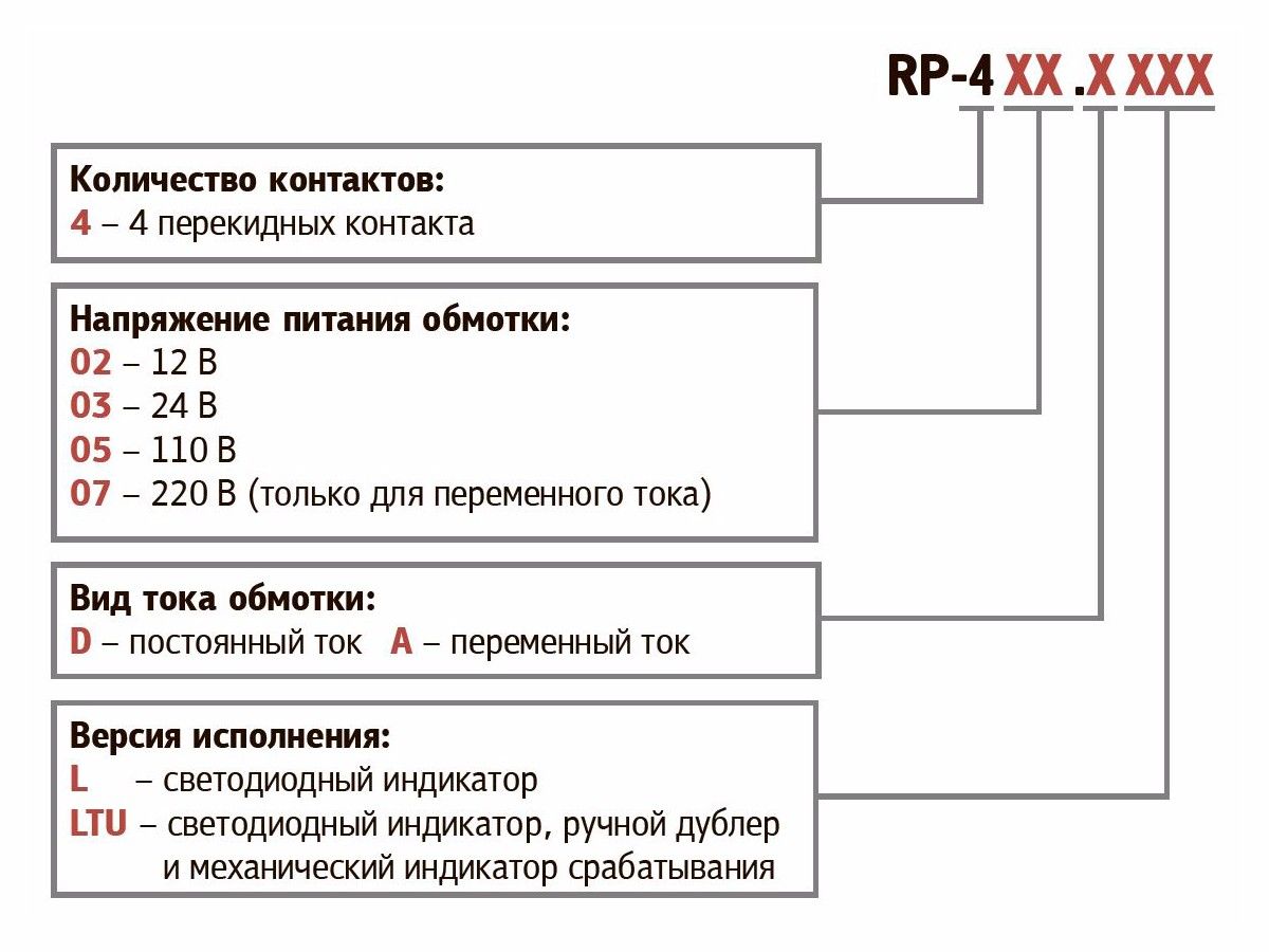 Промежуточные реле общепромышленные KIPPRIBOR серии RP 0