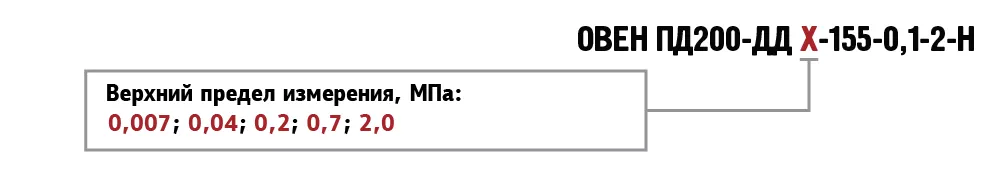 ПД200-ДД модель 155 датчик дифференциального давления общепромышленный 0