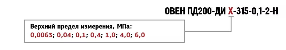 ПД200-ДИ модель 315 датчик избыточного давления общепромышленный 0