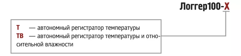 ЛОГГЕР100 мобильный регистратор температуры и влажности 0