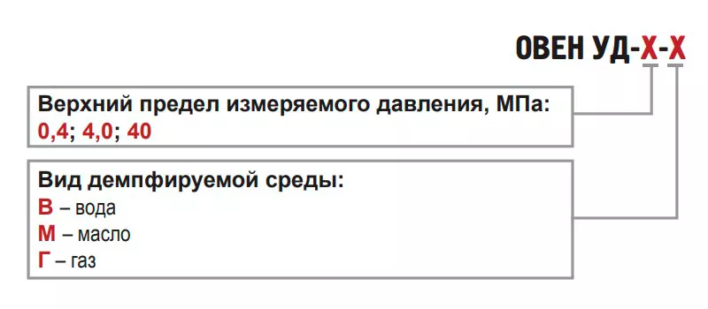 УД устройства демпферные для снижения воздействия гидроударов 0