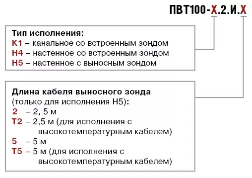 ПВТ100 промышленный датчик (преобразователь) влажности и температуры воздуха 0