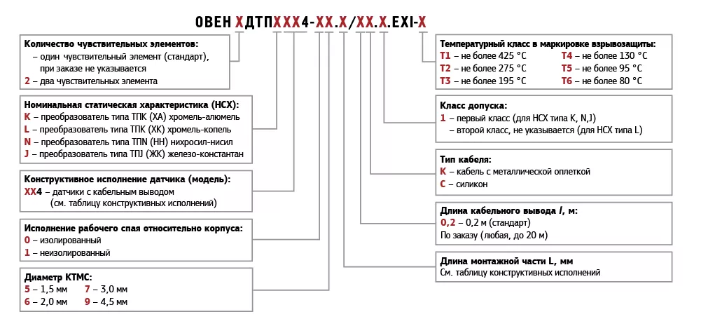 ДТПХхх4 термопары с кабельным выводом на основе КТМС EXIA 0