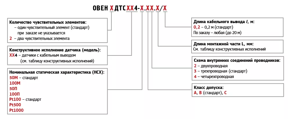 Термопреобразователи сопротивления ОВЕН ДТСхх4 0