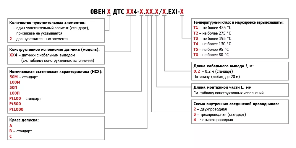 Виды взрывозащиты. Дтсхх4 Термосопротивления с кабельным выводом Exia. Расшифровка взрывозащищенного электрооборудования. Ex IA вид взрывозащиты. Exia Взрывозащита.