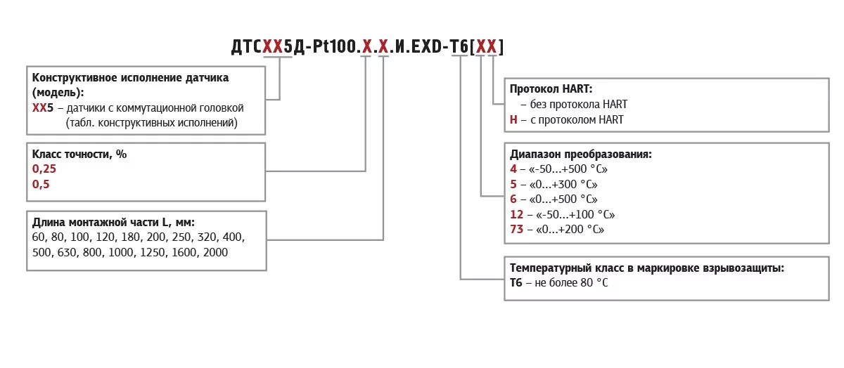 ДТСхх5.И термосопротивления с выходным сигналом 4…20 мА EXD 0