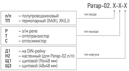 Терморегуляторы универсальные Ратар-02, -02М 0