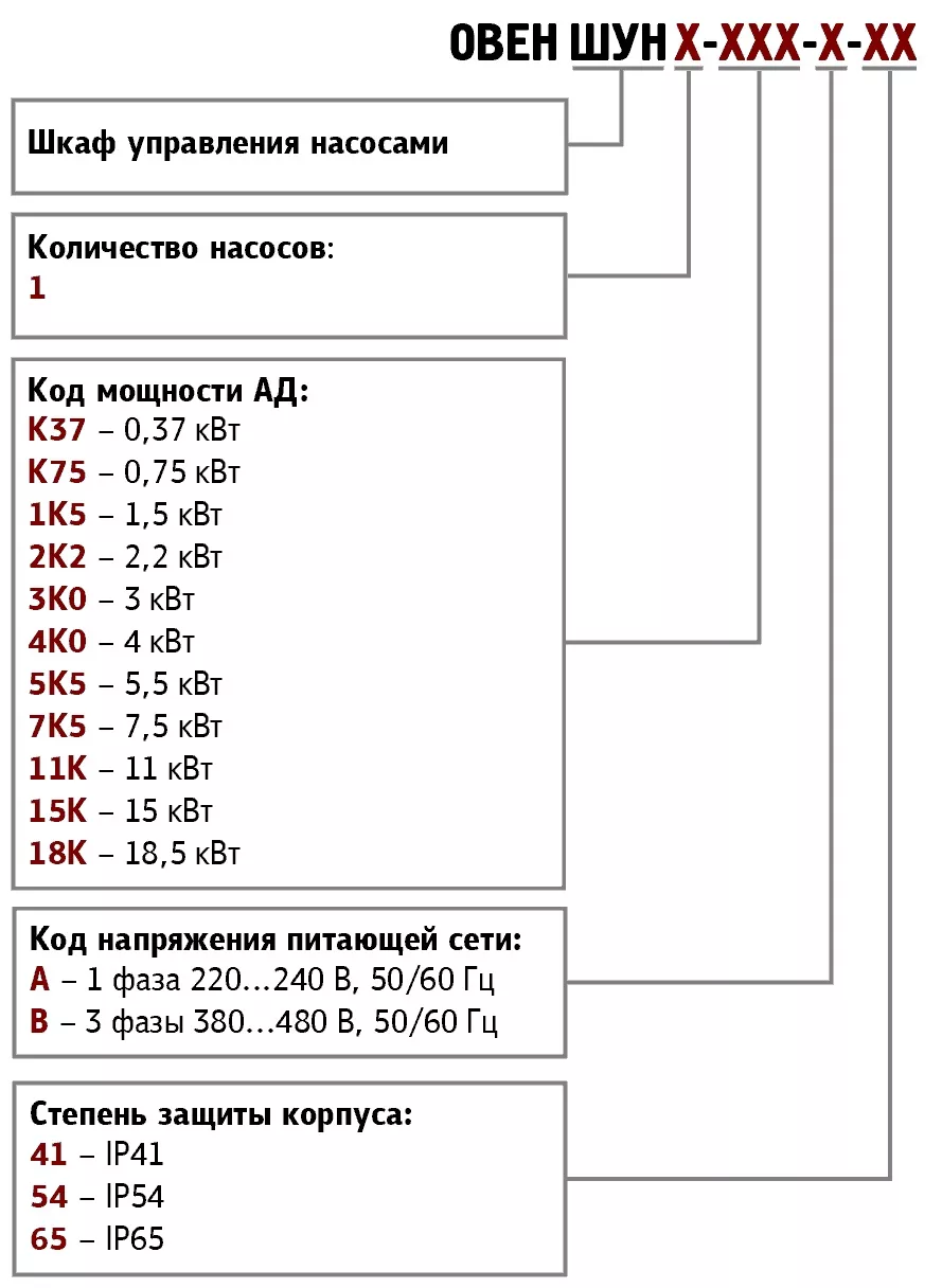 Шун в 1 5 03 ук15 r3. Шун в 1 5 03 ук15 r3
